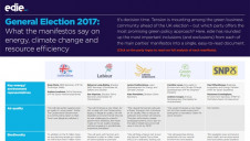 edie's manifesto matrix allows you to easily rank each party against the others on the areas of green policy that are most important to you. (Scroll down for download link)